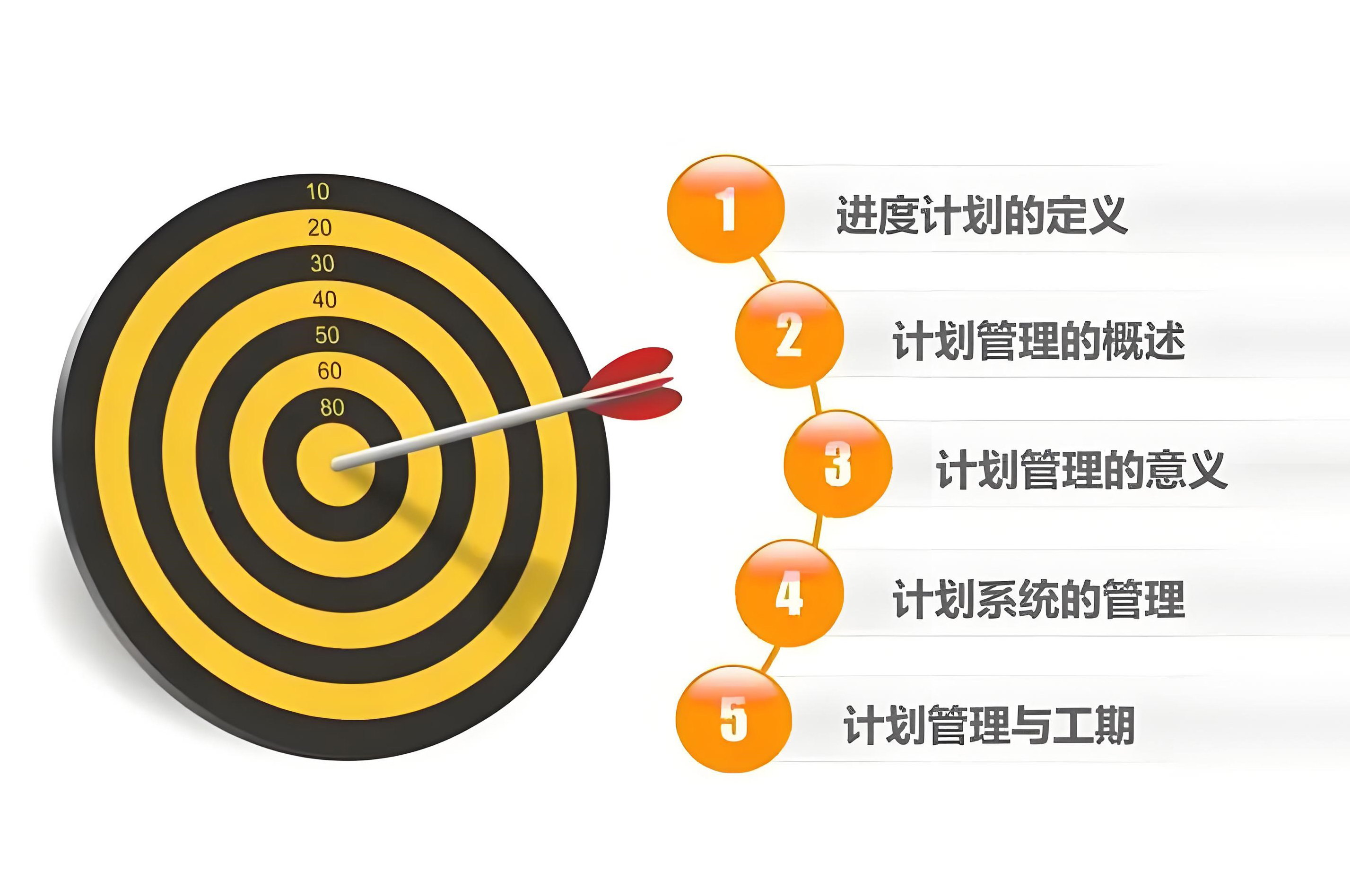 裝修工程工期管理