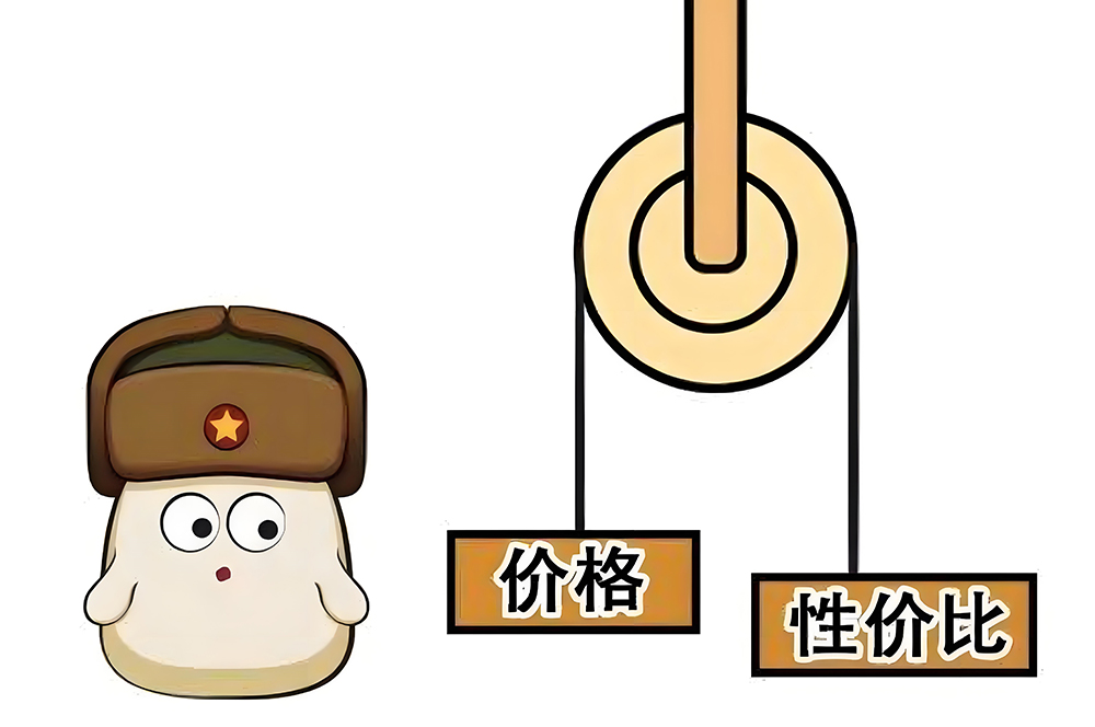 裝修性價比
